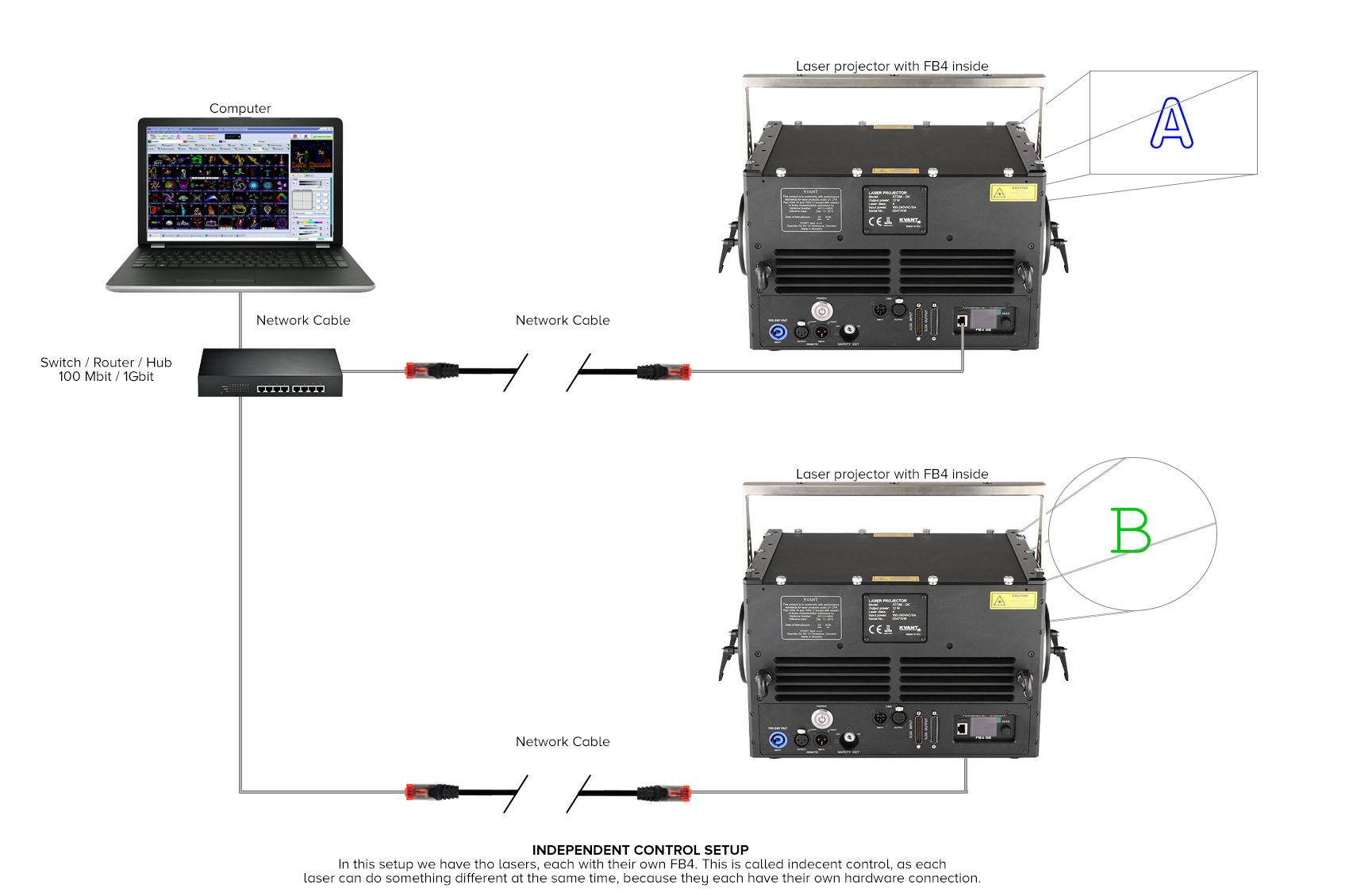 GT-TECH Laser Showlaser Information