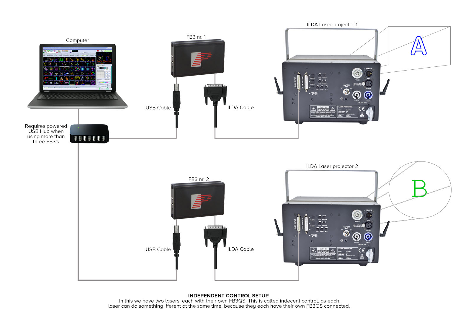 GT-TECH Laser Showlaser Information