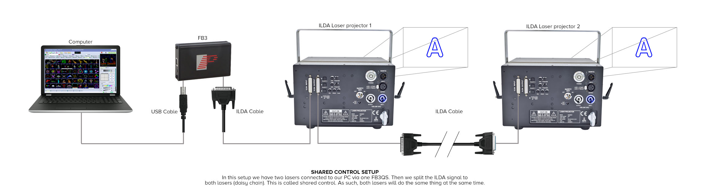 GT-TECH Laser Showlaser Information