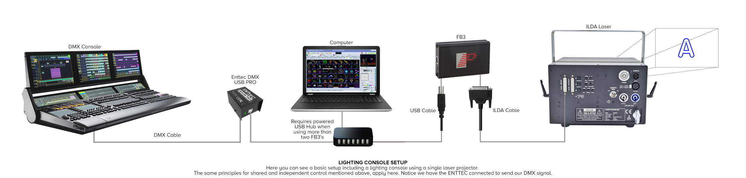 GT-TECH Laser Showlaser Information