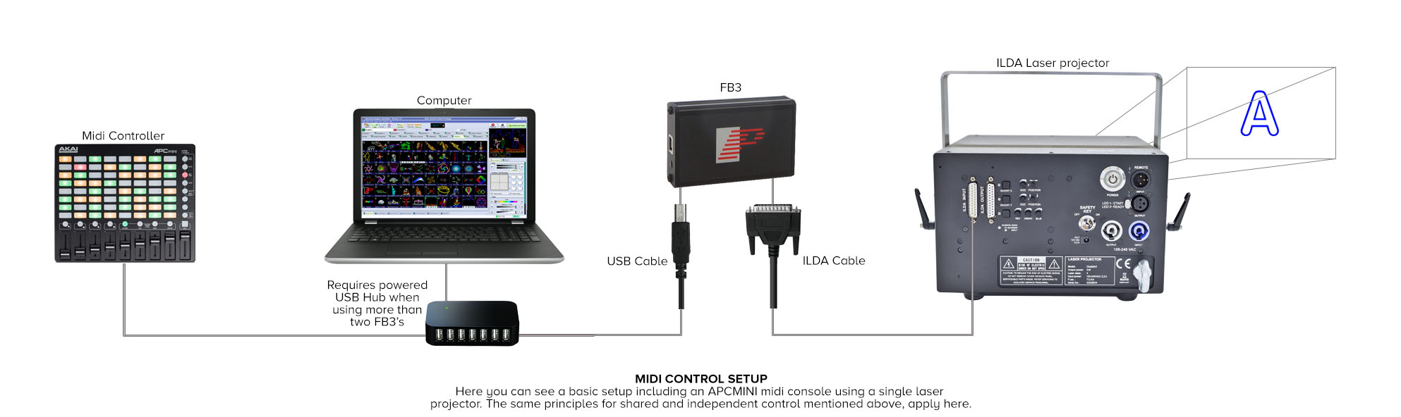 GT-TECH Laser Showlaser Information