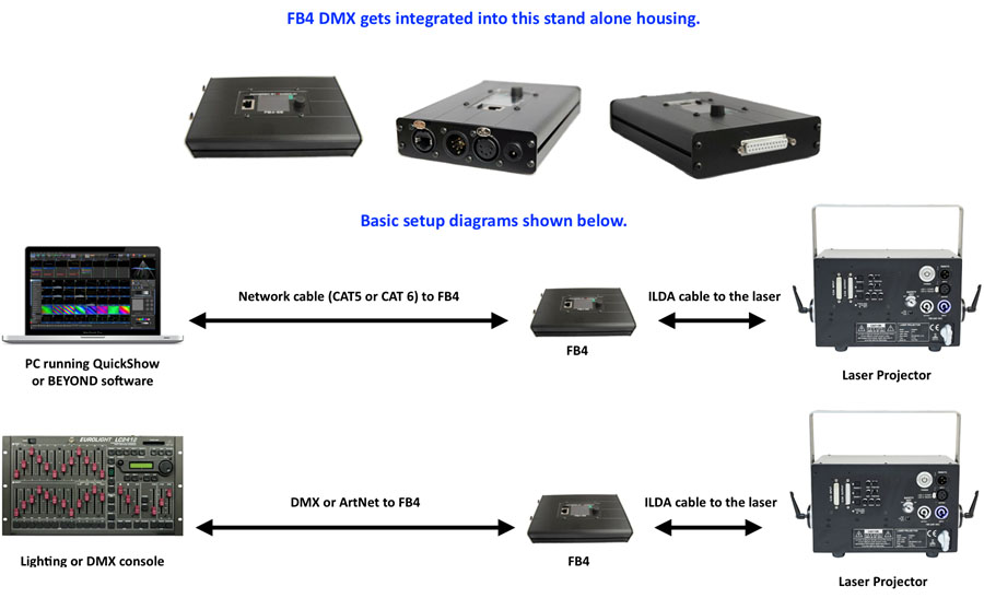 GT-TECH Laser Showlaser Information